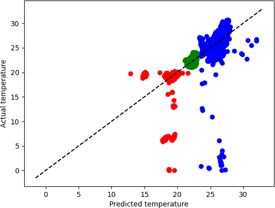 linear regression